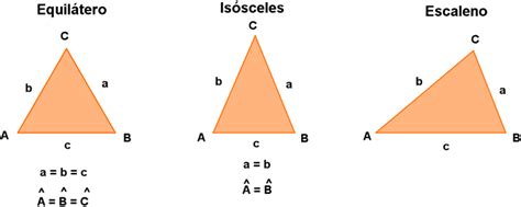 triangulo equilatero isosceles escaleno